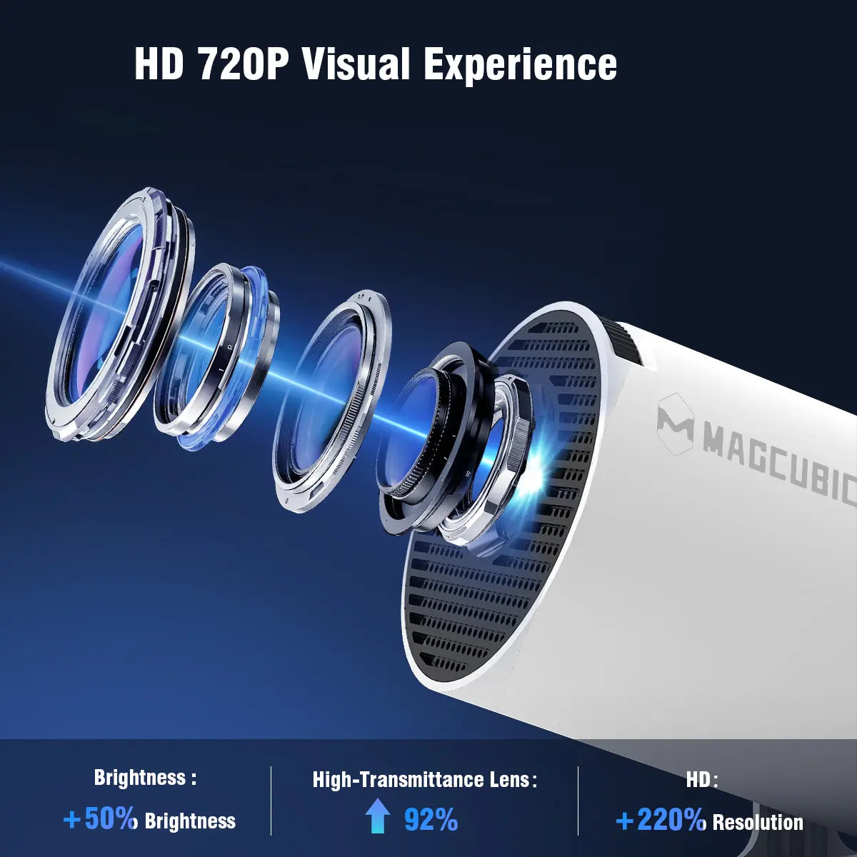 [US Warehouse] Magcubic Hy300Pro Projector 290ANSI Android 14.0 Dual Wifi6 8K 4K Decode Auto Keystone Correction Wireless BT5.4 130"Screen 1280*720P Built-In Speaker Allwinner H726 180° Rotatable Mini Portable Home Cinema Outdoor Audio Gift
