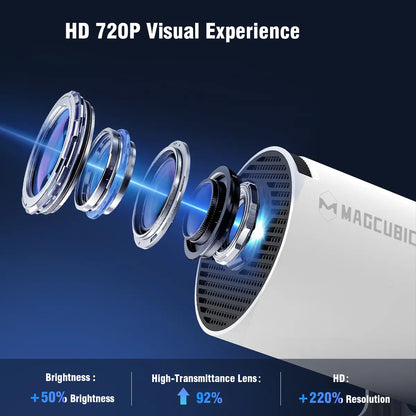 [US Warehouse] Magcubic Hy300Pro Projector 290ANSI Android 14.0 Dual Wifi6 8K 4K Decode Auto Keystone Correction Wireless BT5.4 130"Screen 1280*720P Built-In Speaker Allwinner H726 180° Rotatable Mini Portable Home Cinema Outdoor Audio Gift